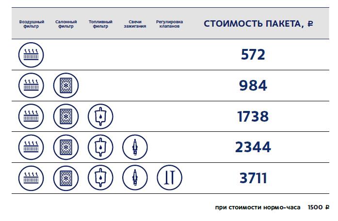 ПАКЕТ - ОСНОВНОЙ